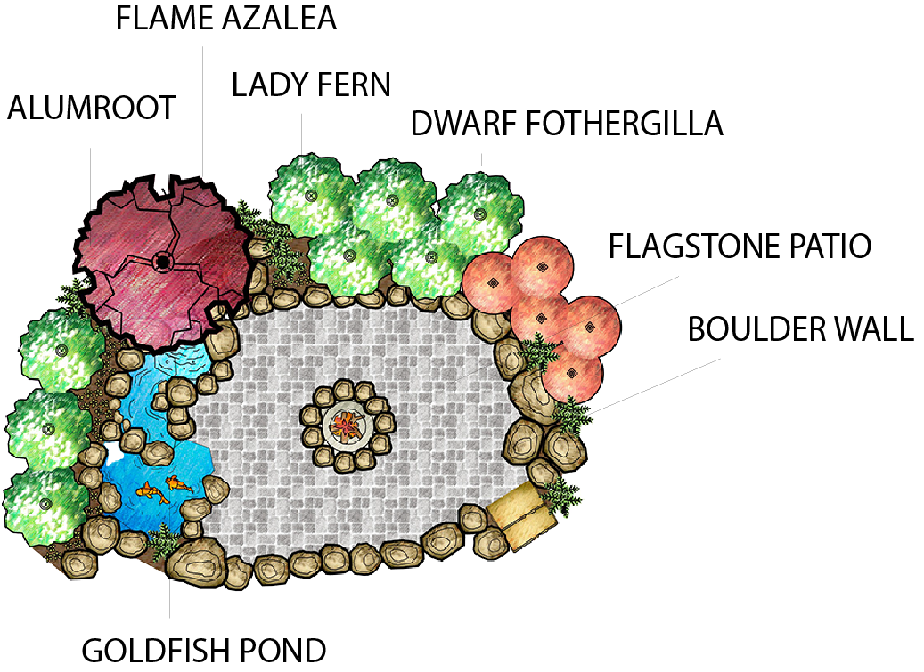 Landscape Design in Chattanooga Earthscapes